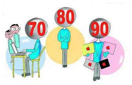 北京70后.80后.90后都在哪买房?来看大数据