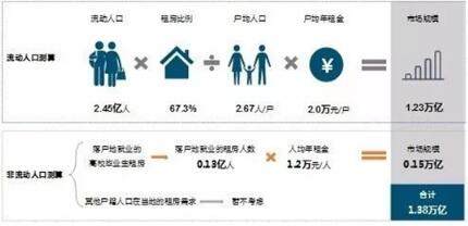 机构房东未来将占七成，巴乐兔快乐租房交易剑指千亿