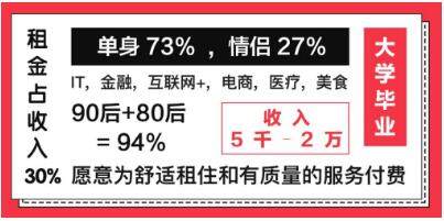 谁满足多样化租房需求？巴乐兔“快乐租房”给答案