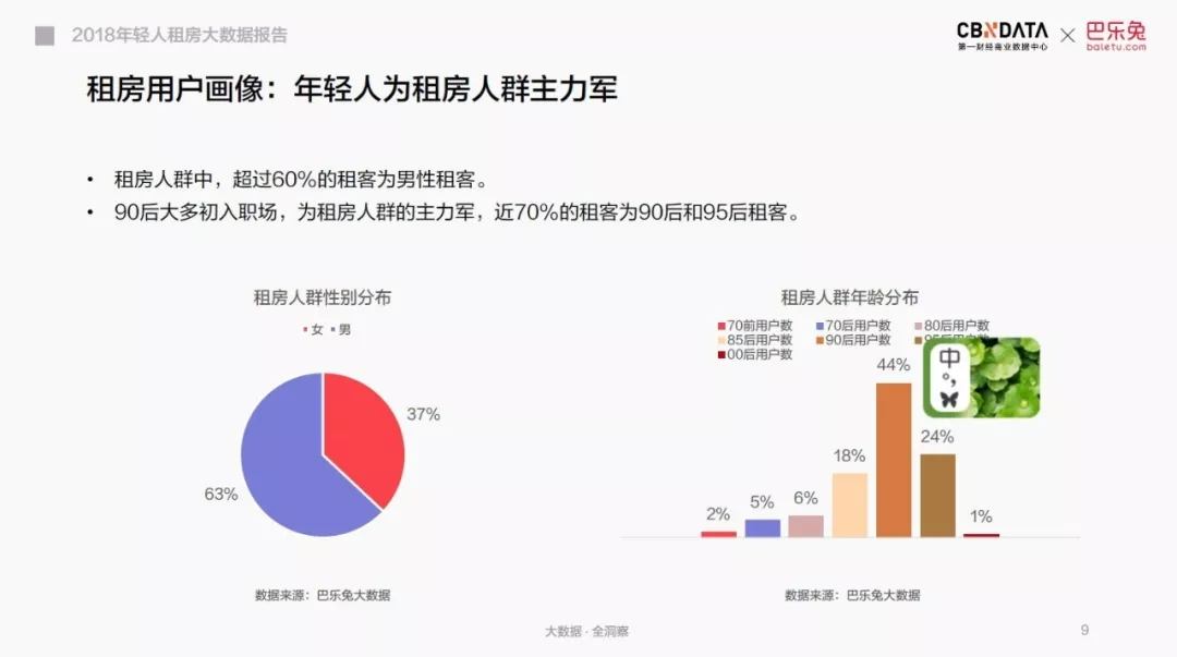 10年老房子OK、朝北OK，没电梯？我们年轻人不租 | CBNDat